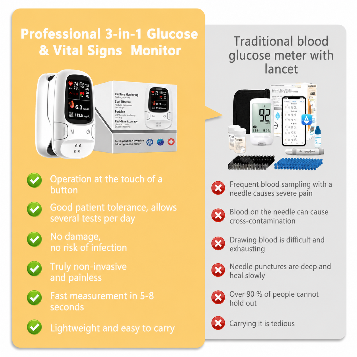 ⏰ Limited Time Offer 🎁 Introducing the Smart Glucose Monitoring Device 🔥 Track Your Glucose — Without the Hassle
